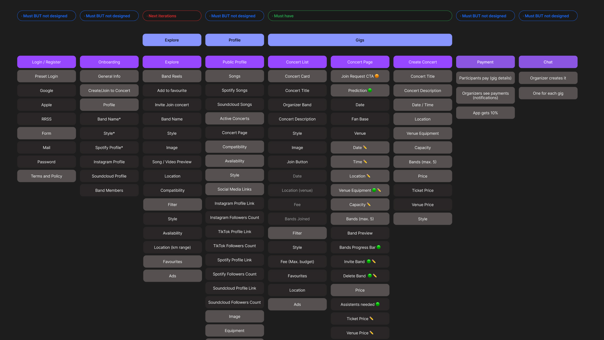 Backstage Lo-Fi Wireframes