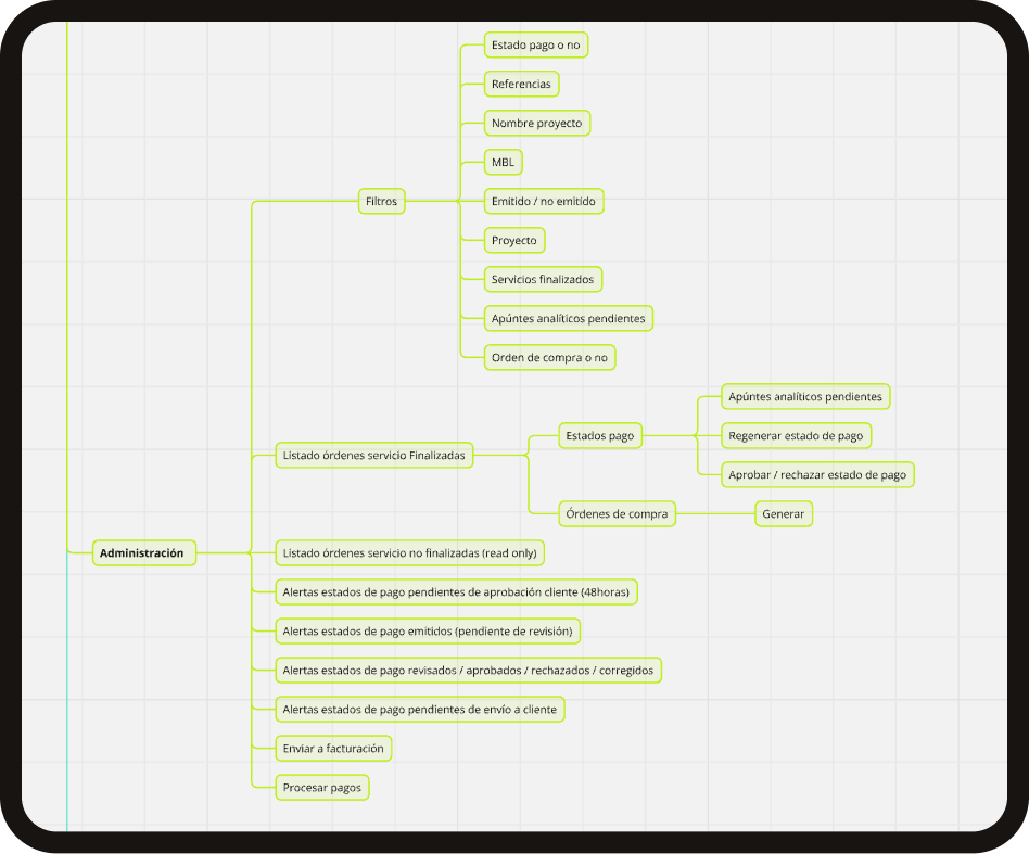 Sourtrack System Architecture - Initial Layer