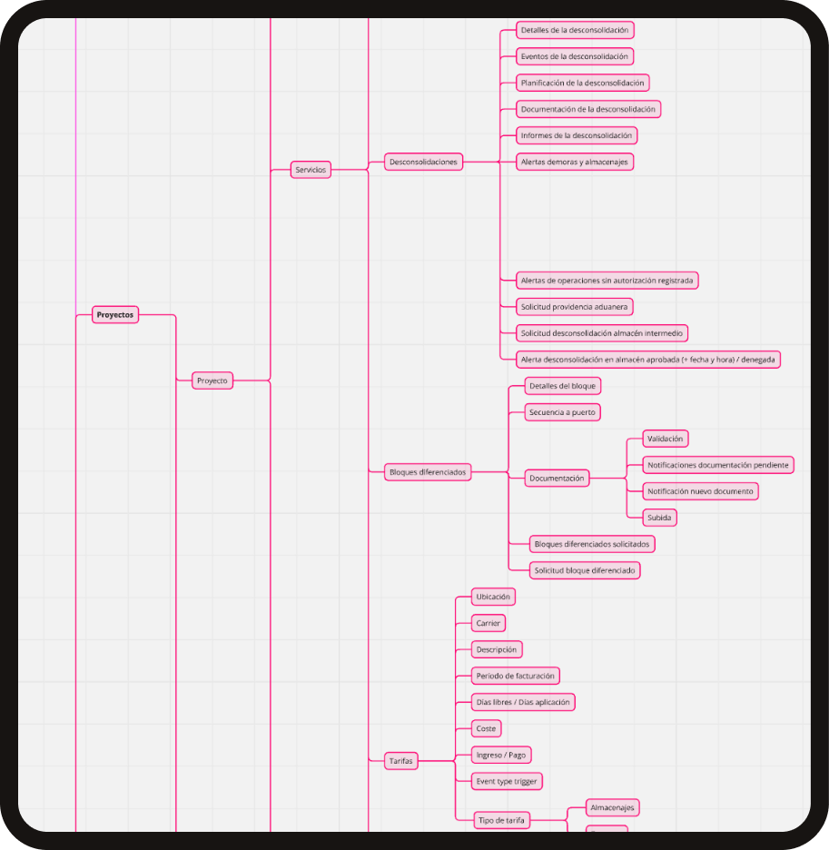 Sourtrack System Architecture - Middle Layer
